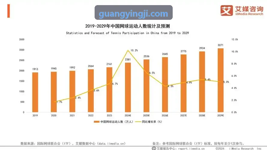小游戏买量增长控制台