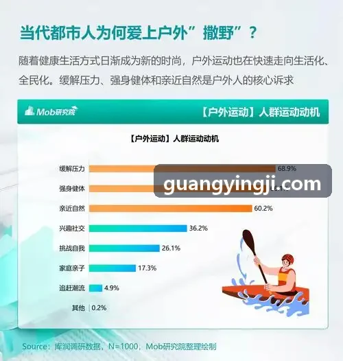 小游戏运营数据成果对比